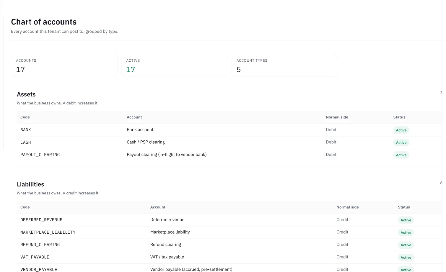 Supplied Agora finance workspace. This capture provides interface context; the operating scenarios on this page use separately labelled sample data.